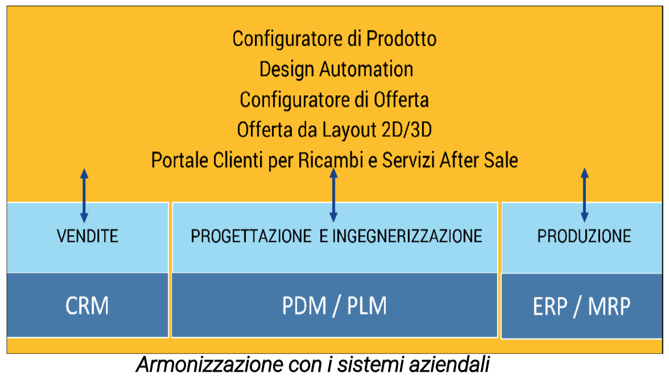 Descrizione dell'immagine